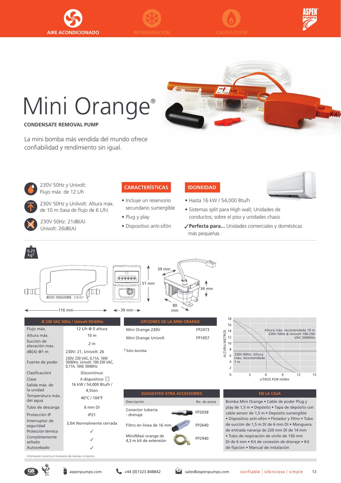Ficha técnica completa Aspen Mini Orange FP1057